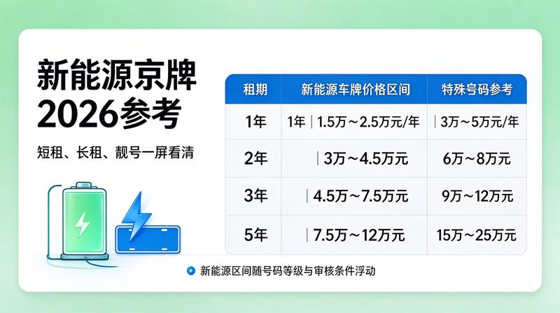京牌指标新政策解读